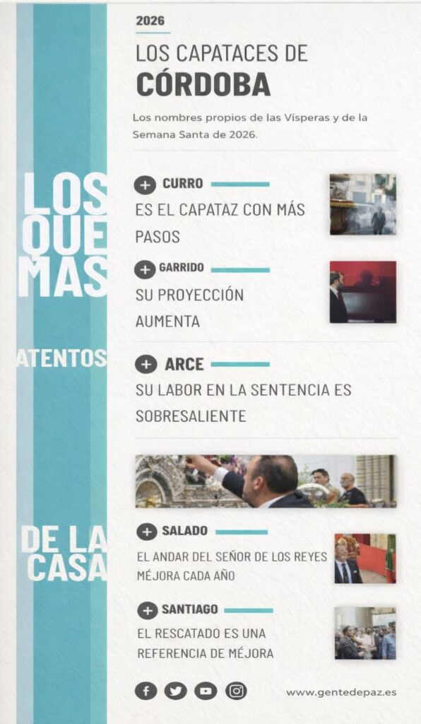 Infograf&iacute;a capataces